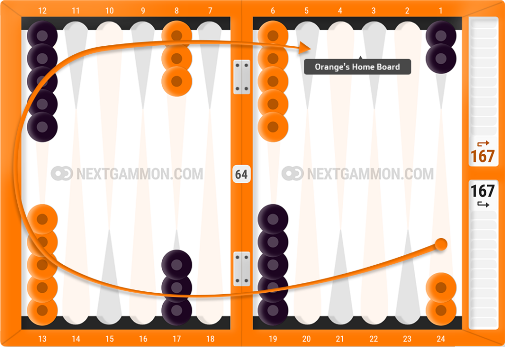 Backgammon Setup